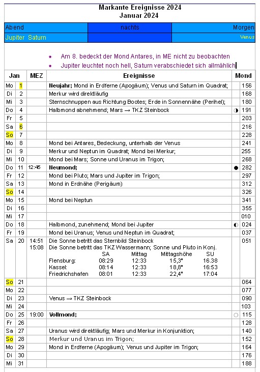 Übersicht Januar 2024