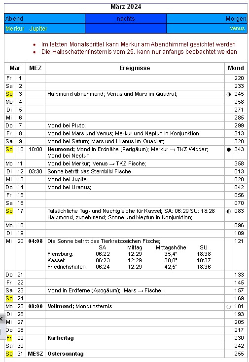 Übersicht März 2024