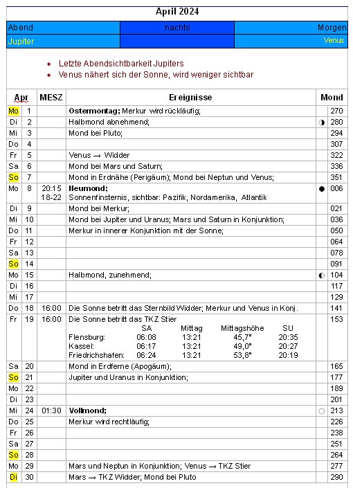 Übersicht April 2024