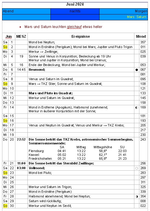 Übersicht Juni 2024