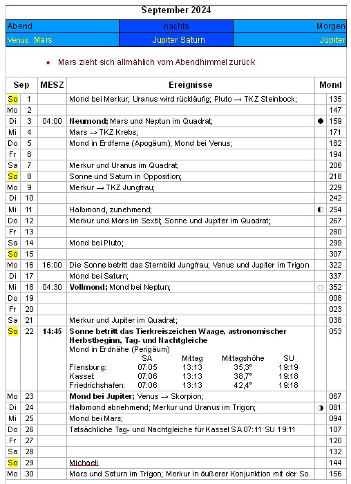 Übersicht September 2024