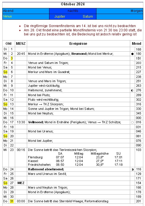 Übersicht Oktober 2024